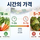 농산물유통도소매