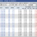 가온디에스