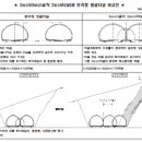 카인넥스 | [면접기출- 터널] 투아치터널과 라멘구조 차이 / 심빼기발파 / 모어의 파괴포락선과 터널지보재 관계...