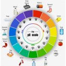 고체 샴푸바 만들기 이미지