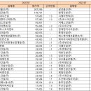 (주)현대산업아이에스 이미지
