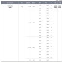 구로두산위브 이미지