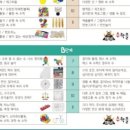 다이스큐브창의체험수학학원 이미지
