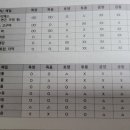 헤브론한의원 네이버블로그