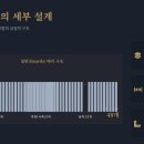 7차말씀열기(73)_성막의 골격 48개 널판과 96개 은받침의 영적 의미=JX와 교회, 성도의 연합(출26:15-30) 이미지