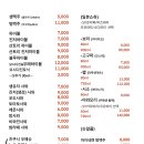 소금과다시마