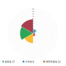 엠앤티시스템 이미지