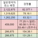 초일바이오