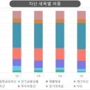 디케이에너지산업