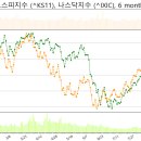 (주)후성건설 이미지