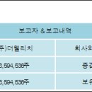 (주)더웰 이미지