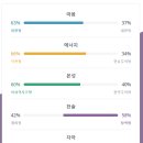 오랜만에 mbti 이미지