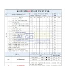충북대학교사범대학부설고등학교 이미지