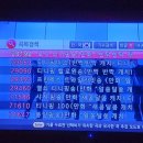 열창노래연습장 이미지