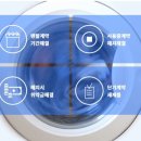 엘지이용원 | 장기 ,단기 렌탈 캔탈마켓 LG 스타일러 당첨 후기