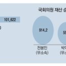 "다주택 팔아라" 靑 압박에도 퇴임까지 버틴 공공기관장들 이미지