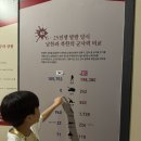 이디오피아전쟁기념관 | 용산 전쟁기념관 가볼만한 곳 6.25전쟁 아이와 역사 여행 박물관