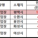 [사전공지] 더리치 6월 버스 임장 진행 (6/3) 이미지