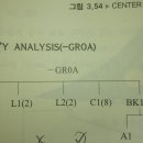 고용디딤돌 취부양성 22일차 일학습병행 16일차 이미지