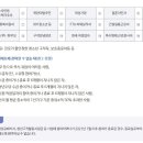 부산서면코딩국비지원교육 이미지