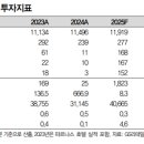 (주)지에스리테일 GS수퍼