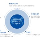 코칩빌딩 이미지