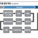 성일에너지 이미지