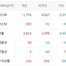 대아물산
