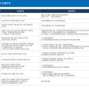 행복나눔 | 사학연금 대출 행복나눔대여 후기, 한도 및 보증보험료 환급