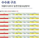 남양유업 북천안대리점 | 평택GA 이직 고민된다면 프라임에셋 출신 설계사들이 가장 먼저 묻는 보험대리점은?