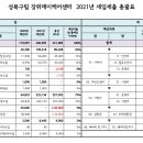 성북-장위-4639 이미지