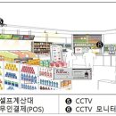 대동슈퍼 이미지