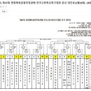 제47회 문체부장관배 전국 고교축구대회 본선대진표 이미지