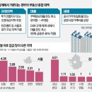 더 부동산 이미지