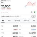 엘비제이