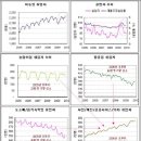 김광수경제연구소(28) -한국 사회를 근본적으로 개혁할 준비를 하겠습니다 이미지