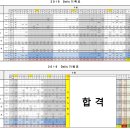 2019 인천광역시 지방직 필기 합격 수기 (도표 첨부) 이미지