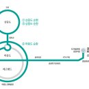 제일은행춘천지점 이미지
