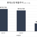길유통 이미지