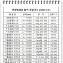 영광직판굴비 네이버블로그
