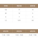 나인트리 바이 파르나스 서울 판교 이미지