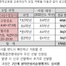 엠케이교육원 네이버블로그