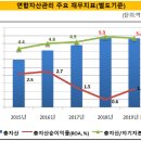 구조연합 이미지