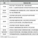 태릉고등학교 이미지