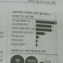 상주서마일 이미지
