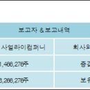 주식회사 얼라이컴퍼니 이미지