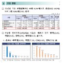 2023년 보험회사 판매채널 영업효율 및 감독방향[보험설계사는 60만 6,353명, 보험계약 유지율, 보험설계사 정착률] 이미지