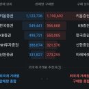 550005 네이버블로그