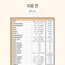 블리스 동물의료센터 이미지