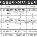 대한무역진흥공사 이미지